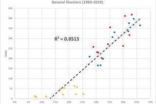 Understanding proportionalness as an attribute of electoral systems