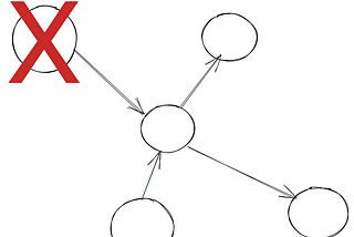 Failure Detection: The Phi Accrual Failure Detector