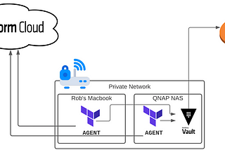 Access the Vault — A Mission for Terraform Cloud Agents