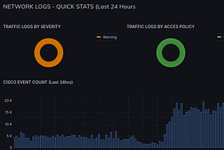 SOCFortress Integrations — Cisco Firepower Management Center (FMC)