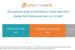Making a Difference, Fighting Extremism