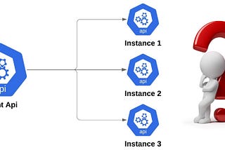 Load Balancing In Microservices