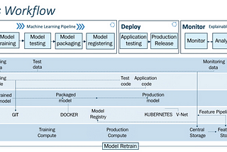 Machine learning lego blocks and the future of ml systems