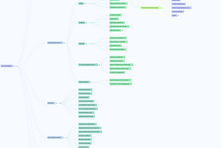 Mastering Java Exception Handling