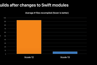 2021 What‘s new in Swift心得