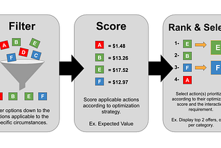 Next Best Action Framework