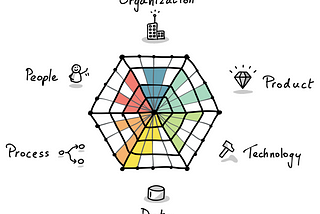 Why grow in data maturity?