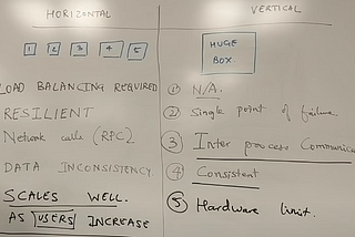 System Design Basics: Horizontal vs. Vertical Scaling