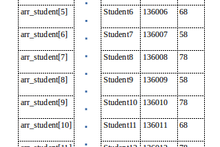 How to Demonstrate Hashing and It’s Application to Beginner using Structure and Array in C: The…