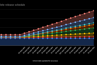 AMA Allocations and Unlock Schedule Has Been updated