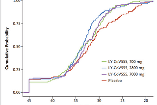 Pfizer/BioNTech Vaccine Data & Other COVID-19 News