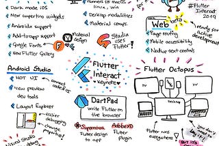 Top 8 Announcements from Flutter Interact