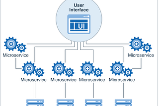 Developing MicroServices? Points to Ponder. Part — 1