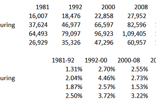 India’s Financial Economy: Post 6