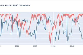 Do Androids Dream of Systemic Risk?