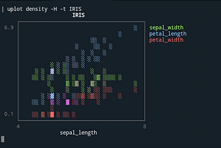 SuperCharge Your Linux Terminal Experience Part-2