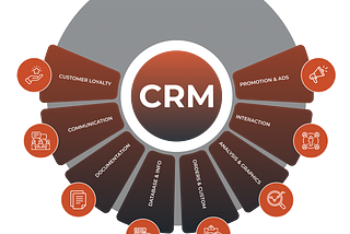 CRM Integration: A Definitive Guide