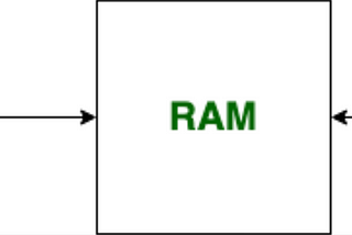 Fundamentals of Computer Architecture