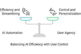 Image shows a balance between AI efficiency and User control. It shows a subtle yet color image to show one needs to balance these two.