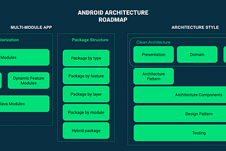 Android Architecture Roadmap Guidelines