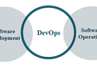 Software Development and Server Reliability: Why It’s Not Enough to Use DevOps