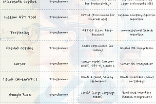 Understanding AI Tools: