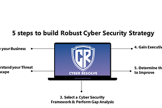 5 steps to build Robust Cyber Security Strategy