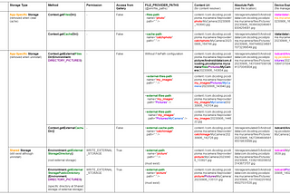 Android Data and File Storage Cheatsheet for Media