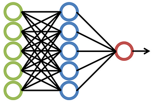 AlexNet Convolutional Neural Network