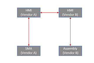 Imaginary RC Car Production Factory Example