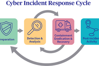 A Beginners Guide to Incident Response Plan