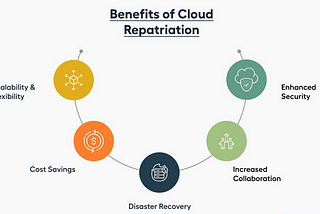 Next-Gen Cloud Solutions: The Dynamic World of Cloud Repartition