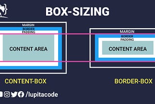 Portada sobre box-sizing