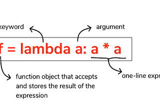 Python Anonymous/Lambda Function