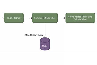 Enhancing Shiksha Authentication- JWT