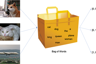 NLP 入門 (2) Text Classification (Sentiment Analysis) — 進階情感分類器 Word2Vec + RNN (GRU)