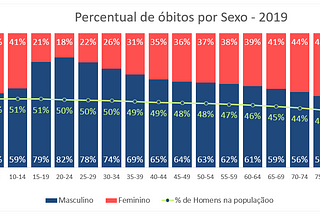 Visualizações de Dados