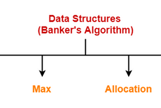 BANKER’S ALGORITHM