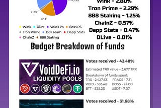 Void Investments – Week Eight Report