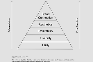 The UX pyramid