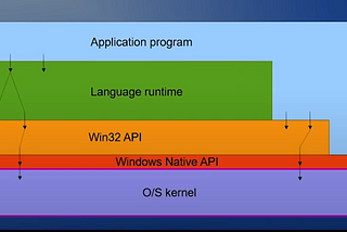 From Top to Bottom on Windows NT