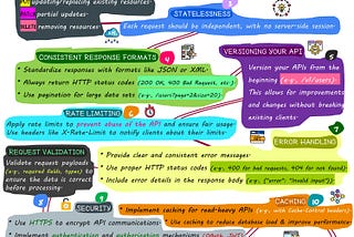 Top Tips for Building REST APIs