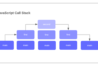 Do you promise to use asynchronous Javascript?