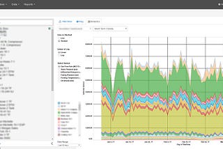 用 Tableau 視覺化分析解決財務分析的4大效率障礙