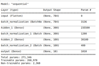 Implementing DNN Image Classifier with TensorFlow and Keras