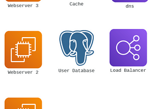 Architecture Diagrams using Python