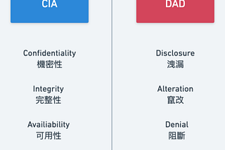 資訊安全 — CIA 與 DAD 三要素是什麼？