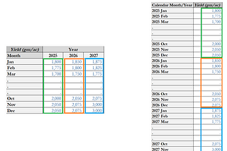 Anaplan Use Case 3: Matrix-Style vs. Vector-Style Data Grid