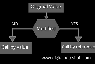 Pass by value and pass by reference in JavaScript