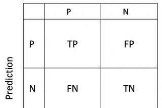 My ML Glossary: Part 1